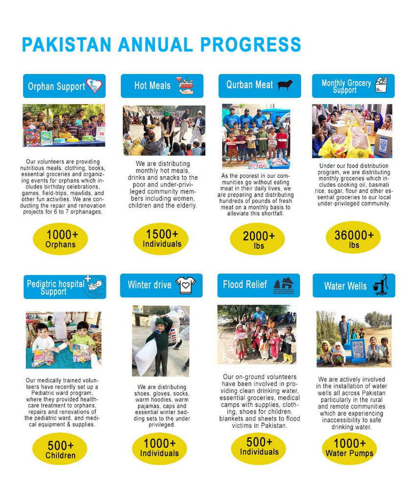 Pakistan - Annual Progress Summary for Ongoing Charity Projects